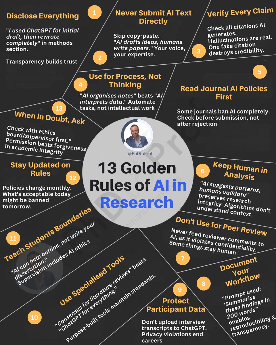 3 patterns of AI misuse in research I see every week that terrify me:

1. Researchers uploading confidential interview transcripts to ChatGPT
2. PhD students submitting AI-generated text without checking citations
3. Supervisors with no idea what tools their students use

Here's