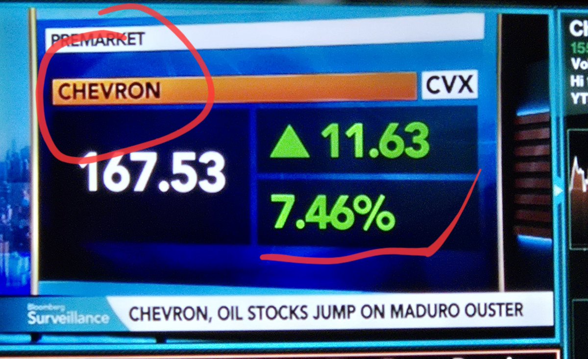 Wouldn't it be cool if the WH loved ag as much as they love oil companies.
They just bought Chevron the biggest foreign oil reserve on the planet, while destroying ag's biggest foreign customer reserves all over the planet.