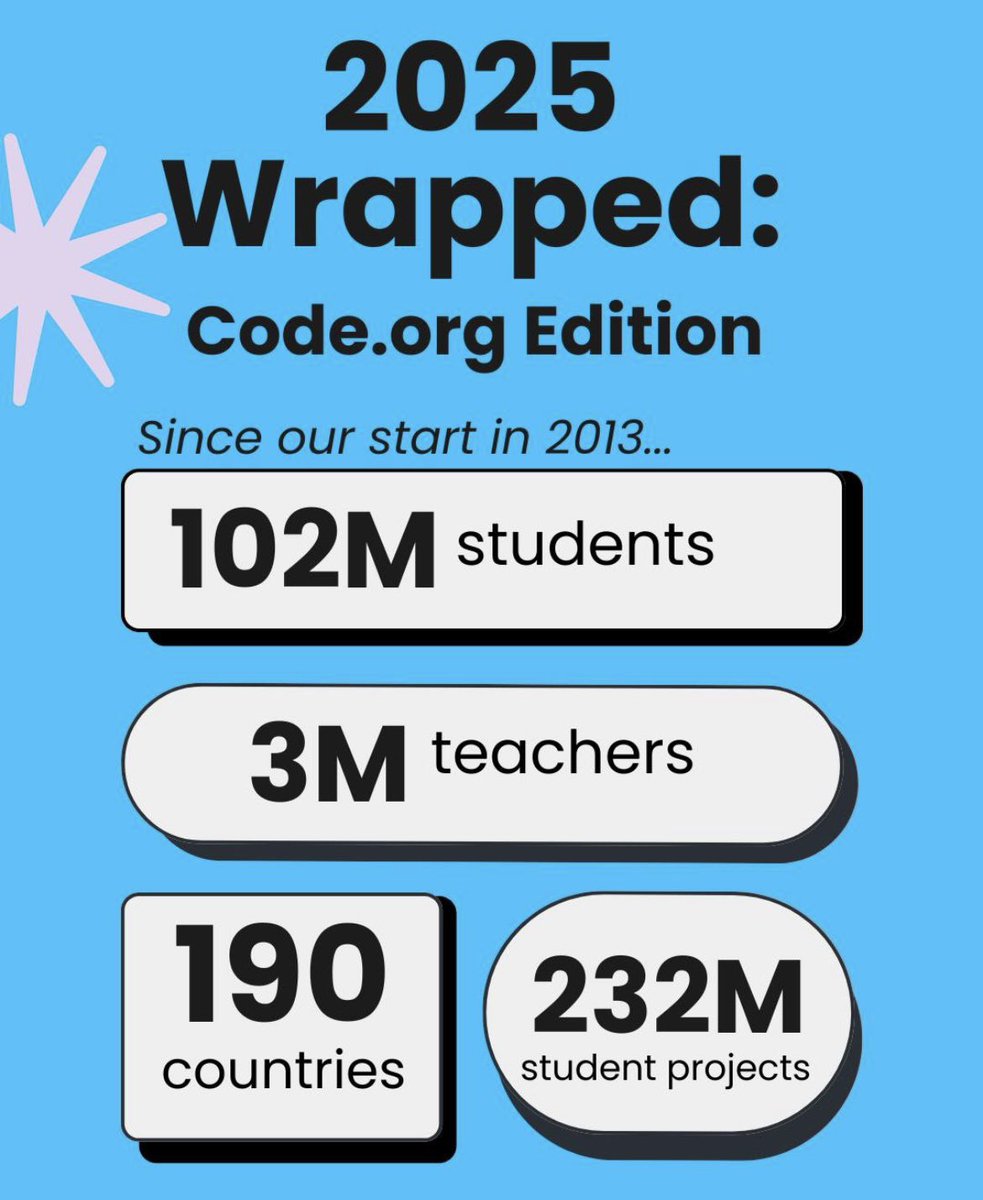 Generación CØDE tweet media