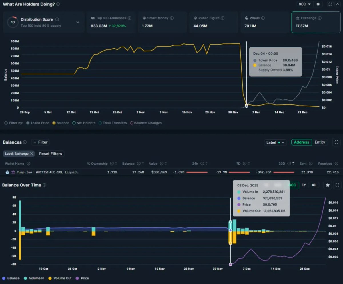 Cryptor ⚡️ tweet media