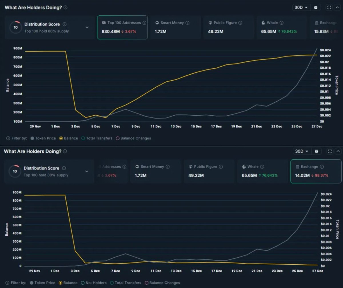 Cryptor ⚡️ tweet media