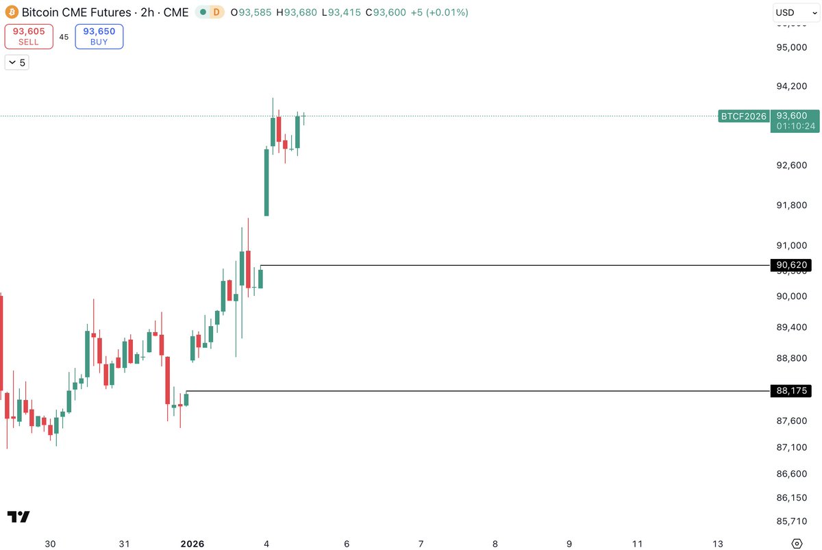 The Cryptomist tweet media