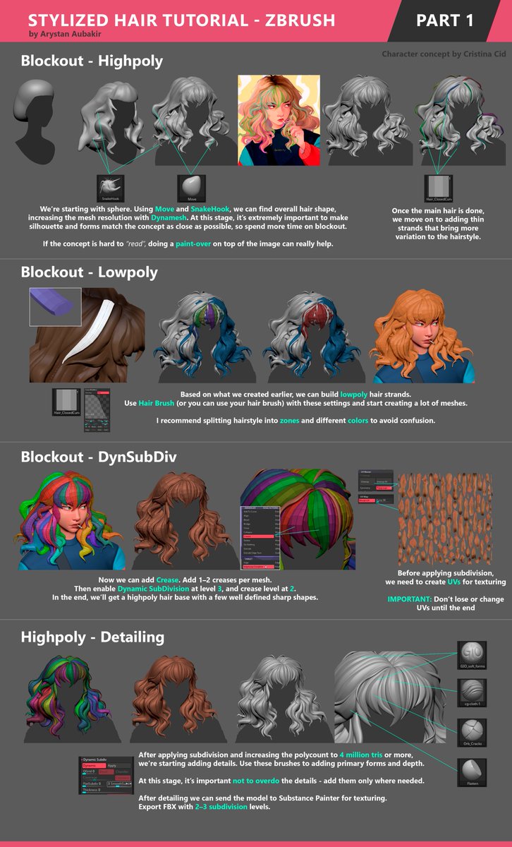 aryst4n's tweet image. Stylized hair tutorial using ZBrush and Substance Painter 🎨

#zbrush #3Dtutorial #stylizedart