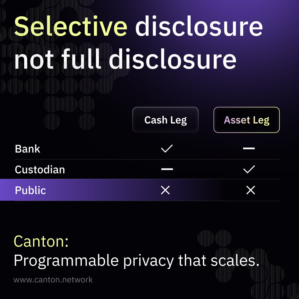 Canton Network tweet media