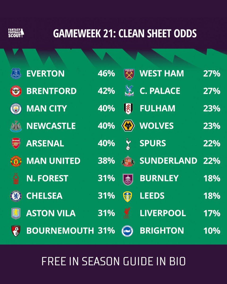 Fantasy Football Scout tweet media