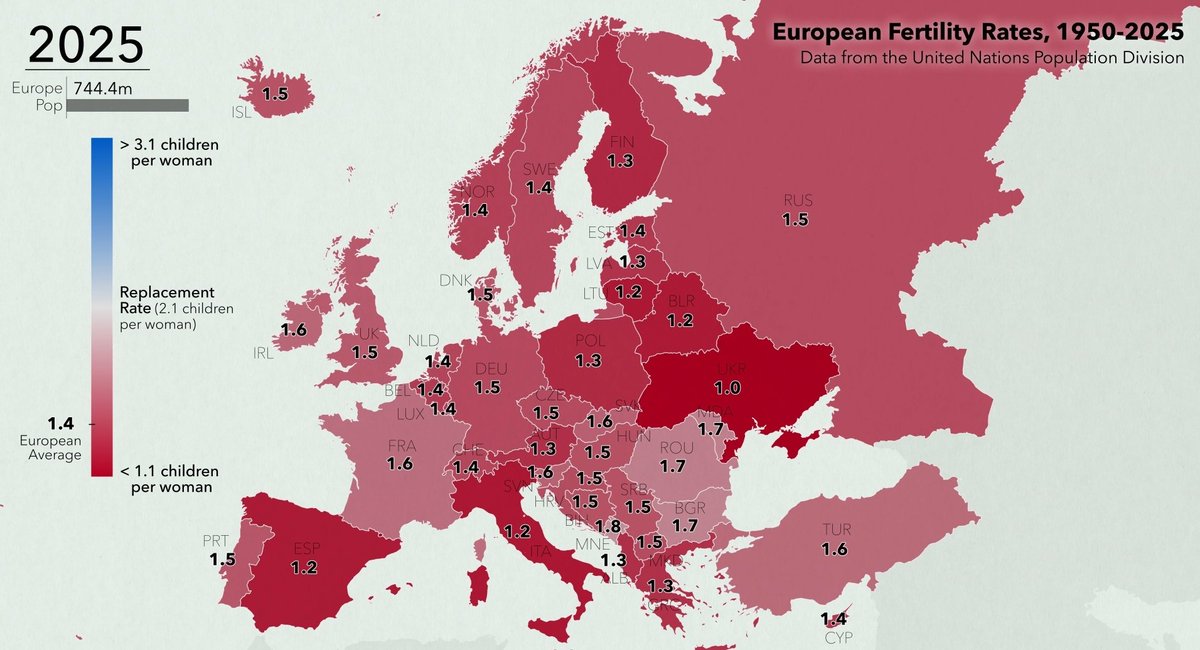 Kortslutning hos Hanif Bali / Riks.
"Socialdemokraternas politik mot svenskarna liknar folkmord" eftersom "snittåldern för förstföderskor passerade 30 år under 2024" 

Men så här är det i närmast hela Europa, och på många andra håll i världen. Samma med födelsetalen. Så dumt.