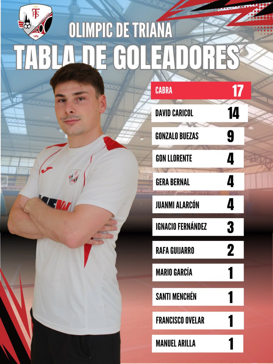 Trianeros, ¿estáis preparados para la visita de sus Majestades Los Reyes Magos de Oriente?🎄👑

Nosotros, a modo de regalo, traemos este saco de goles ⚽️⚽️