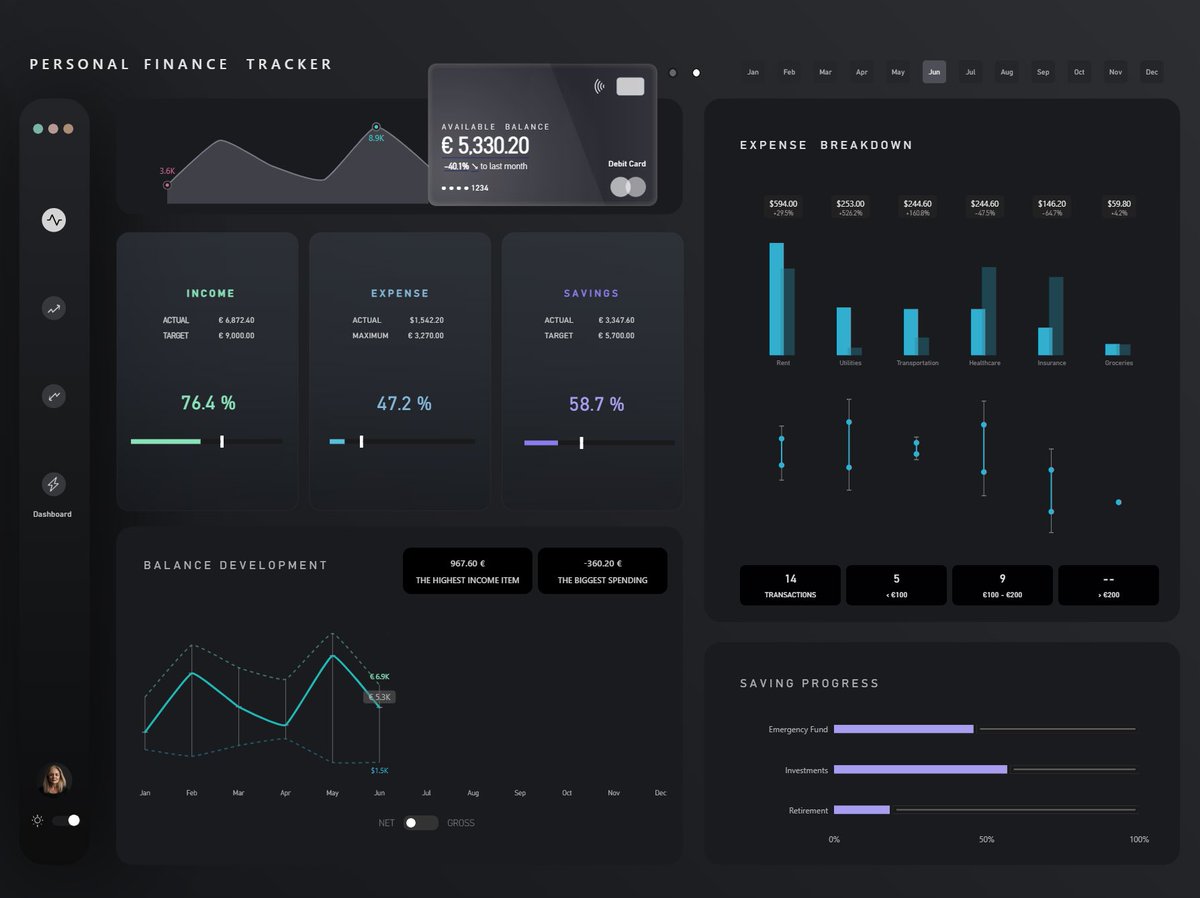 HowToPowerBI's tweet image. That moment when your DAX measure works on the first try and you just stare at it thinking it must break at one point...

😅🤣

#powerbi #DAX #measure #report #design #analytics
