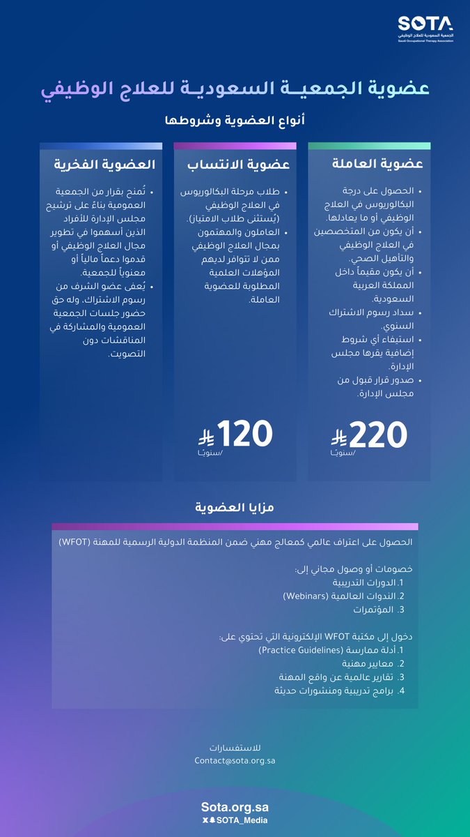 انضم لعضوية الجمعية السعودية للعلاج الوظيفي واستفد من مزايا مهنية وتدريبية وفرص تطوير مستمرة.

🔗 التسجيل متاح عبر موقع الجمعية:
Sota.org.sa