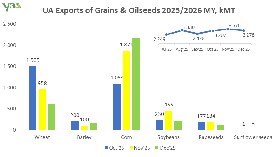 Ukrainian Grain Association tweet media