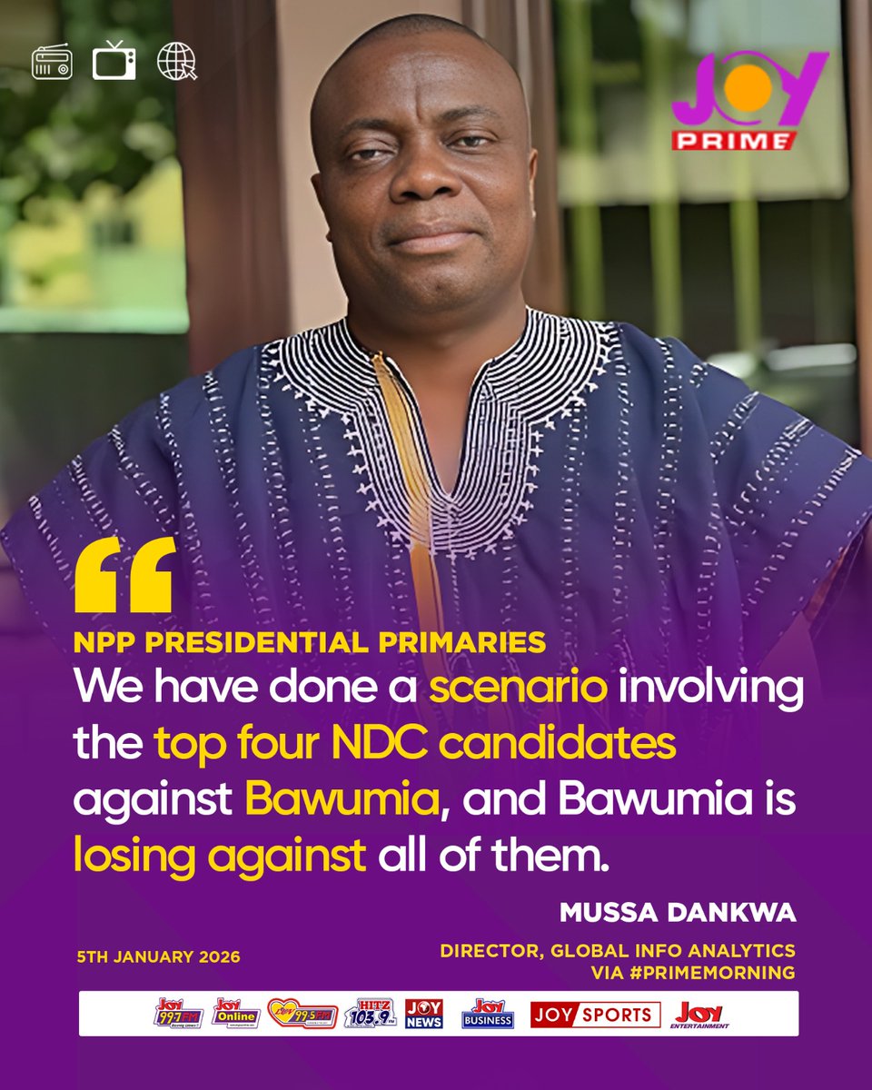 JoyPrimeTV's tweet image. NPP presidential primaries: We have done a scenario involving the top four NDC candidates against Bawumia — Mussa Dankwa, director, Global Info Analytics
Watch #PrimeMorning here: youtu.be/lV9z_JiKRmg