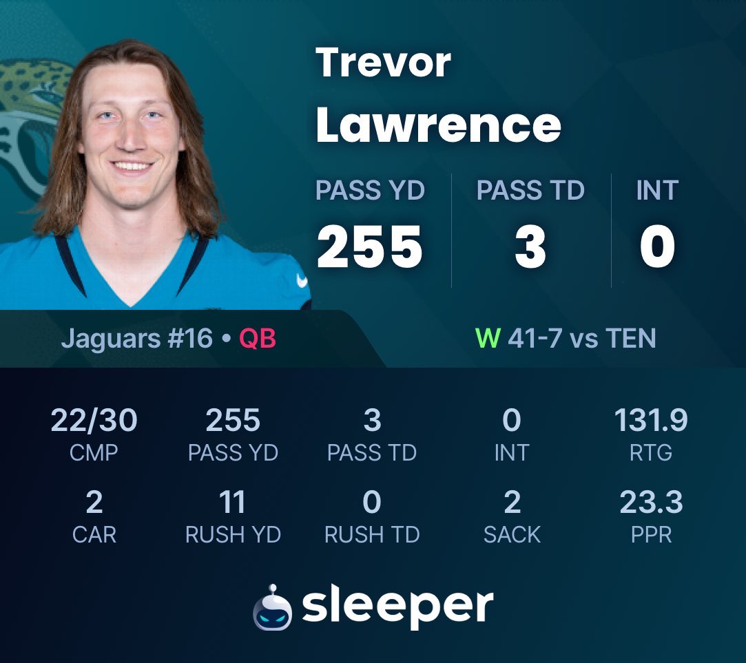 VICTORY MONDAY. I was an absolute doubter of 16 earlier this year. The offense was too clunky and he made a bad read nearly every other drive. After being burned by Gabbert, Bortles, Minshew, and Foles, that scar tissue might’ve finally healed after this 8 game win streak.