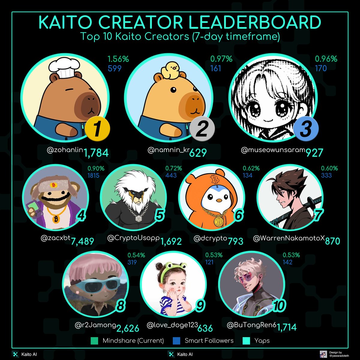 남자가 스토리 두번 이상보는이유 | TikTok, image size:1200x1200