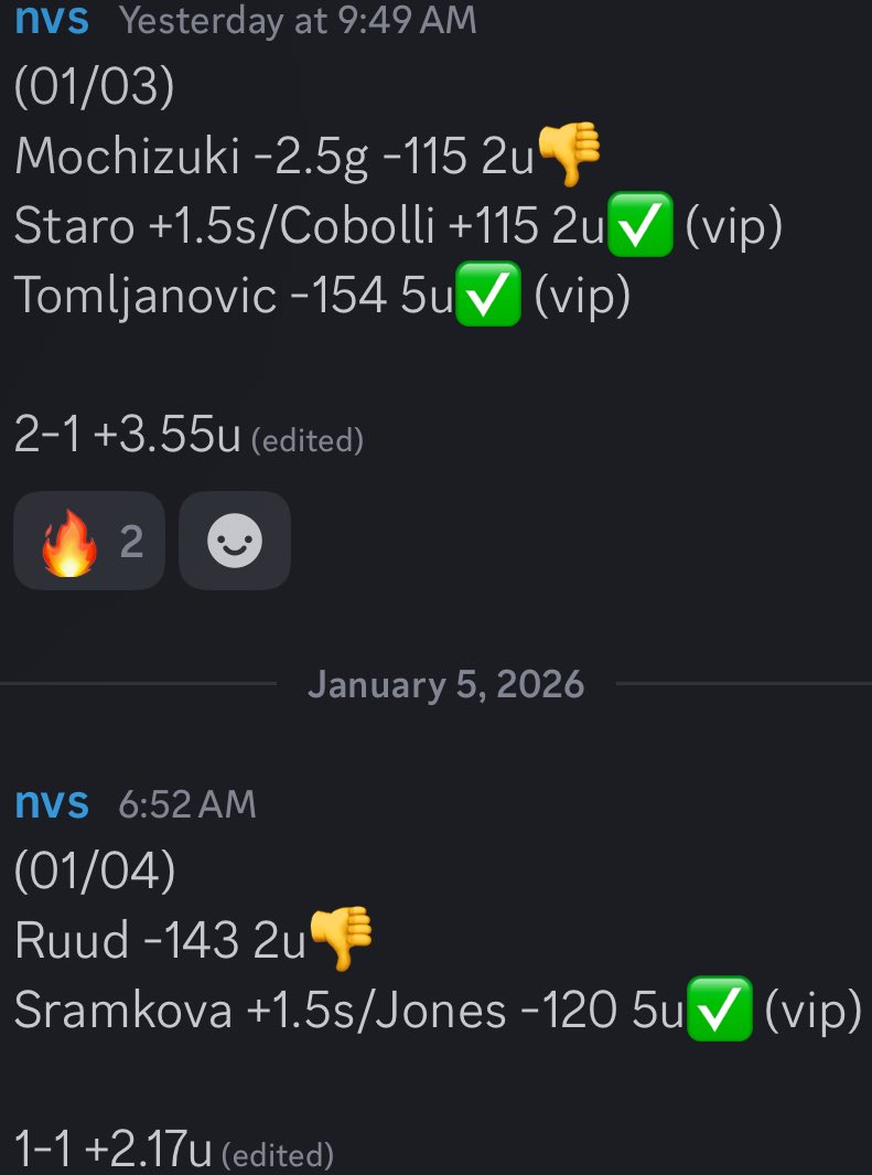 Another 5u MAX bet smacked🌟

Sramkova +1.5s/Jones -120 5u✅

Unfortunate about the last two free bets but it pays to be in VIP as you see below📊

5u plays move to a 11-1 run now👑

Get a free 30 day trial and come smack the next 5u with me👉 whop.com/nvs-bets?a=use…
