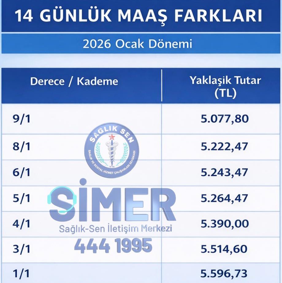 #SONDAKİKA 
14 GÜNLÜK MAAŞ FARKLARI : 

#Memur #Emekli #TÜİK #ENAG #Enflasyon