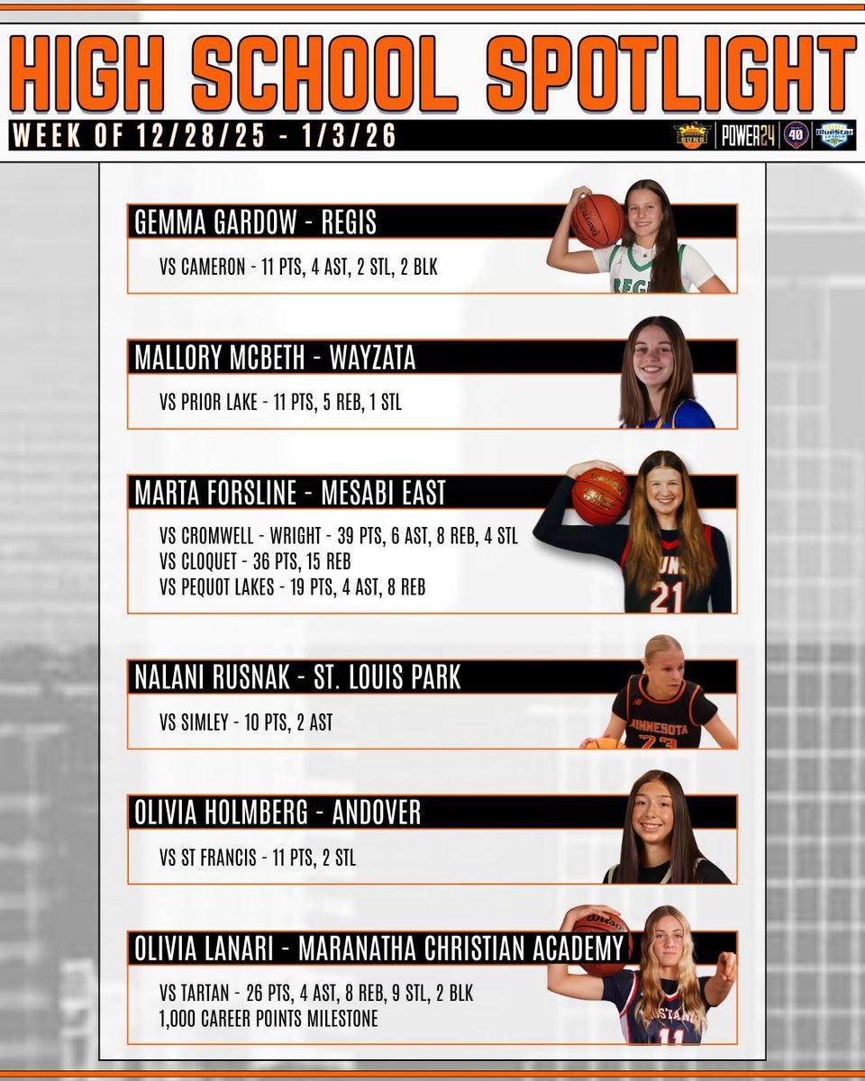 Minnesota Suns tweet media