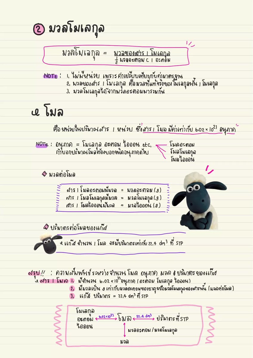 สรุป "โมล&amp;สูตรเคมี" ม.4🌡️
หวังว่าจะเป็นประโยชน์น้า💖

📗 #Clearnote ขอขอบคุณโน้ตจาก คุณbemychocolate.
💬 หากเป็นประโยชน์ ติดตามไว้เลย
จะได้ไม่พลาดสรุปเด็ดตลอดเทอม! 🩵

📝 นี่ยังไม่ใช่ทั้งหมด!
อ่านฉบับเต็มได้ที่ ⬇️
clearnotebooks.com/th/notebooks/1…
—
#เคมี #โมลและสูตรเคมี #dek71 #สอบกลางภาค