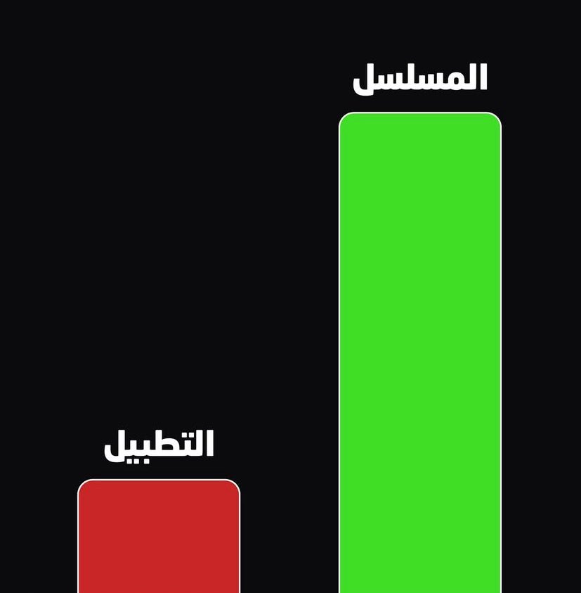llvx0i1's tweet image. مسلسل كويس بس ما عنده شعبية كبيرة: