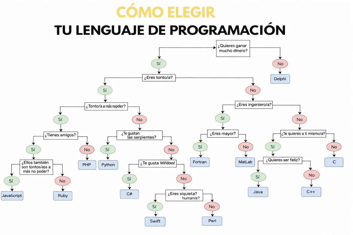 Buidlers tweet media