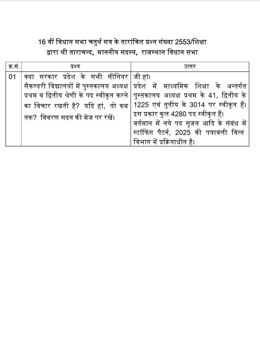 kamal_kanawaria's tweet photo. स्टाफिंग पैटर्न 2025 वित्त विभाग में प्रक्रियाधीन हैं।
जल्द ही सुखद खबर मिलेगी।
11500 पर कार्यवाही जारी है।
#KamalKanawaria 
@JaatMohit001 @saten_08 https://t.co/qSNZA60PyP