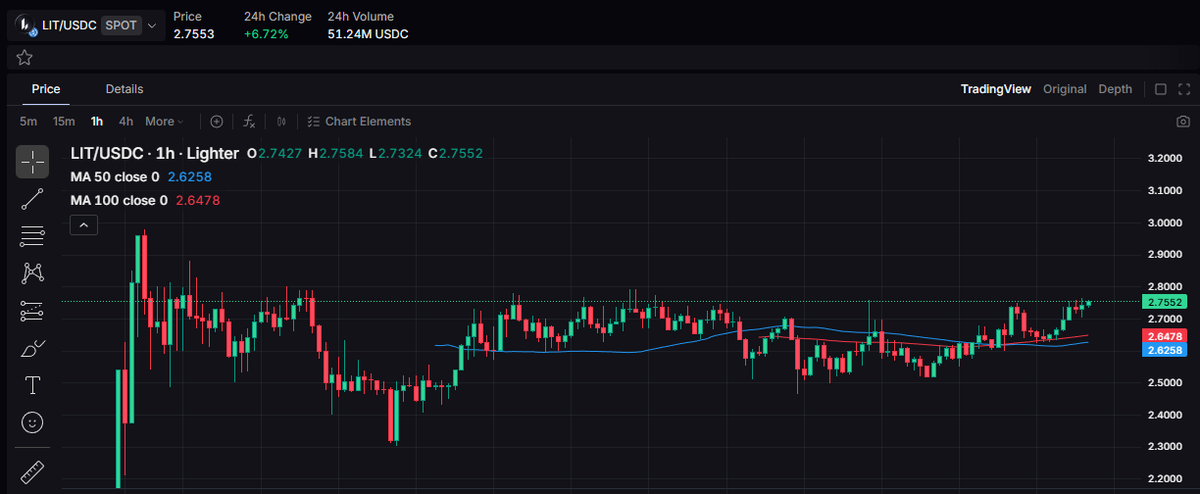 Today is the first day since LIT TGE that most funds are actually back at desk btw

Wouldn't be surprised to see some institutional bids in the coming week