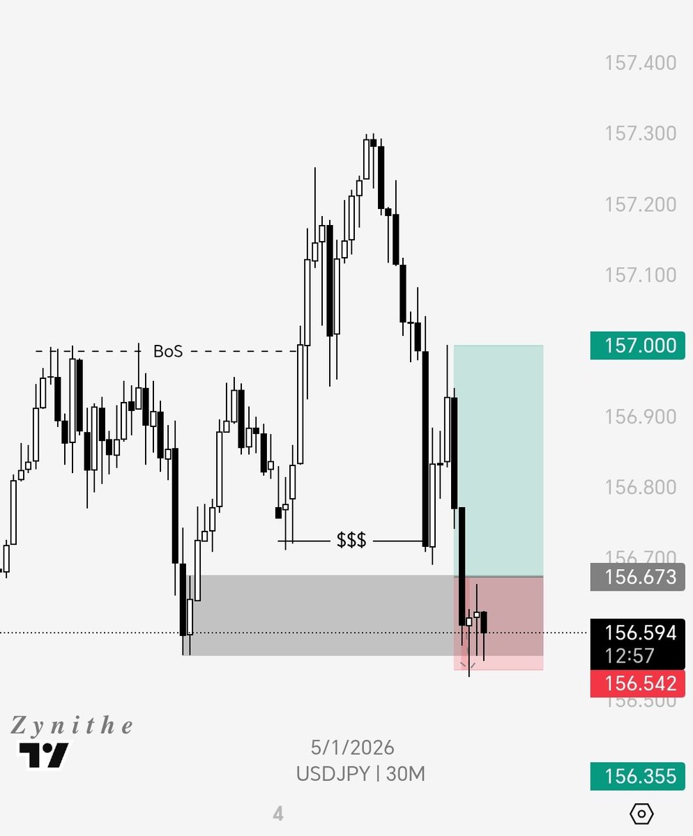 zynithe_io's tweet image. Took a loss today on USDJPY.
Setup looked clean but it was missing one of my criterias, didn't really think it would affect much, but it did.
Still in the grind.
#TradingJourney #TradingLesson #forex