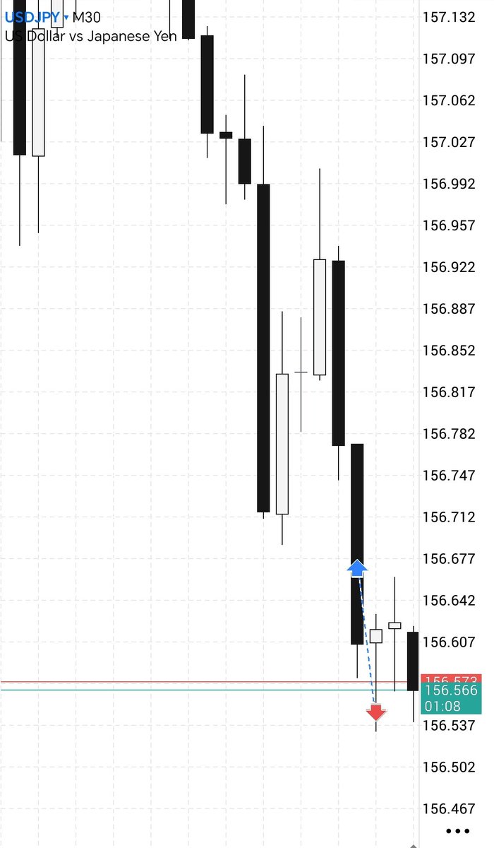 zynithe_io's tweet image. Took a loss today on USDJPY.
Setup looked clean but it was missing one of my criterias, didn't really think it would affect much, but it did.
Still in the grind.
#TradingJourney #TradingLesson #forex