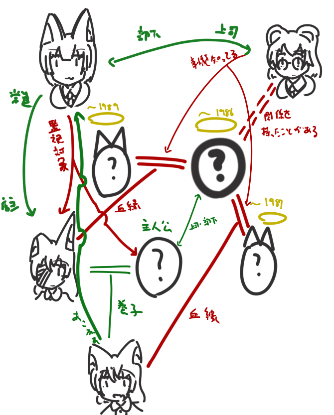 エフロシーニャちゃんは割とキーパーソンですよ(などと 