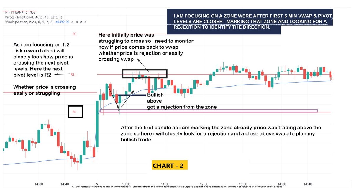 learntotrade365's tweet photo. Most Intraday Banknifty & Nifty traders use VWAP.

VWAP + PIVOT POINT COMBO which includes,

🟢 Marking the Zones
🟢 Intraday Trading Strategy
🟢 Catch Trend & Reversal

VWAP + PIVOT POINT is a Fabulous Combo

Learn for FREE in next 10 minutes.

Click on "Show More" to read fully

Like & Retweet is appreciated

1] How to Mark the VWAP + Pivot points Combo Zone ?

I am marking the zone after first 5 minutes and when VWAP & any Pivot Points are closer. [ Refer the 4 charts to understand ]

Also the same VWAP + Pivot point zone can be used to identify DIRECTION,

Price Trading Near and Above the Zone - BULLISH

Price Trading Near and Below the Zone - BEARISH

Now i try to take Multiple-Confirmation from charts to identify the correct direction of Banknifty & Nifty.

Chart 1 - Around the VWAP + Pivot point combo zone i look for rejection & pullback rejection. 

In Chart 1 along with the price rejection at the zone , price struggled to move above R1 shows the bulls weakness with Price trading below the zone. [ This is Multiple confirmation ]

Multiple Confirmation in favour of same direction always gives confidence to take trades.

Most traders Lack Confidence because of not believing in charts. [ From my Experience Trust the Chart rest is Noise ] . 

Fact is even i lacked confidence in initial days of trading [ Be Honest to improve trading to next level - Learned from experience ]

Chart 2 - Example for Pullback Rejection gives the best Low Risk High Reward Opportunity.

Price Near and Above the zone - This gives me a direction hint so next nearest pullback i use it as a directional opportunity.

Chart 3 - Very good example were price made a Gap Down of more than 2%.

Common question after Gap Down is whether price will continue down or will it reverse to fill GAP ?

Check the Chart 3 - Gap down & after first 5 min candle close - S4 & VWAP is very close this becomes ZONE.

Price immediately rejecting from the zone with Price Trading Near and above the zone obviously means BULLISH.

Multi-confirmation [ Rejecting from the zone + price above vwap with bullish rejection] gives confidence to go with the chart direction.

Chart 4 - Example were Zone is WIDER 

As the zone is wider chance of sideways is possible. So i will focus only on Pullback rejection.

How to identify the VWAP + PIVOT POINTS is wider or good  in banknifty ?

Range is more than 80 points [ 0.2% ] means WIDER.
Timeframe used is 5 minutes only.

Learn - Upgrade - Earn

If you find this tweet useful kindly share with traders by 𝗟𝗶𝗸𝗲 & 𝗥𝗲𝘁𝘄𝗲𝗲𝘁 this tweet.

Follow me @learntotrade365
 for more and more learning content, strategy.

Also to get Live Market updates of Banknifty/Nifty levels during live market by joining the free telegram channel  -  https://t.co/qtrc4OEFev

I have shared my observation . Use it for educational & knowledge purpose only.
