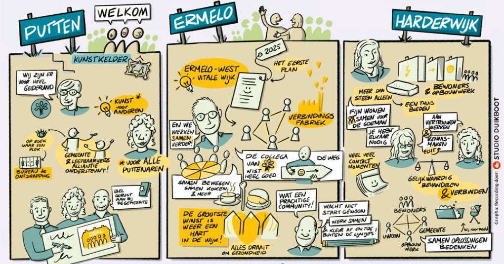 Op 26 november 2025 organiseerde de Leefbaarheidsalliantie Gelderland de prachttour Noord-Veluwe. In één dag werden drie inspirerende plekken bezocht waar Wijken- en Dorpendeals tot leven komen. dkkgelderland.nl/actueel/terugb…