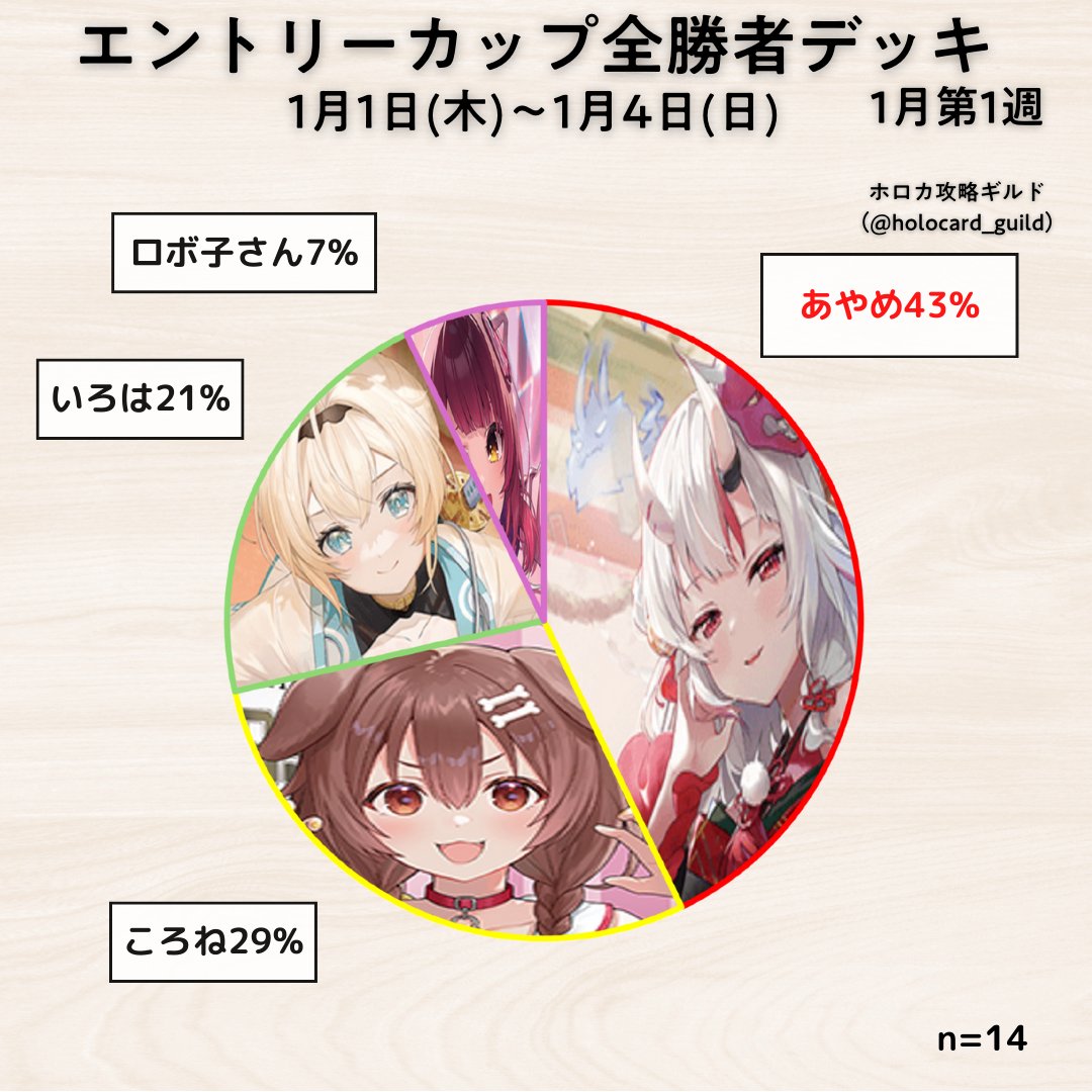 ホロカ そらロボ 構築済みデッキ ダメカン付き ときのそら デッキ