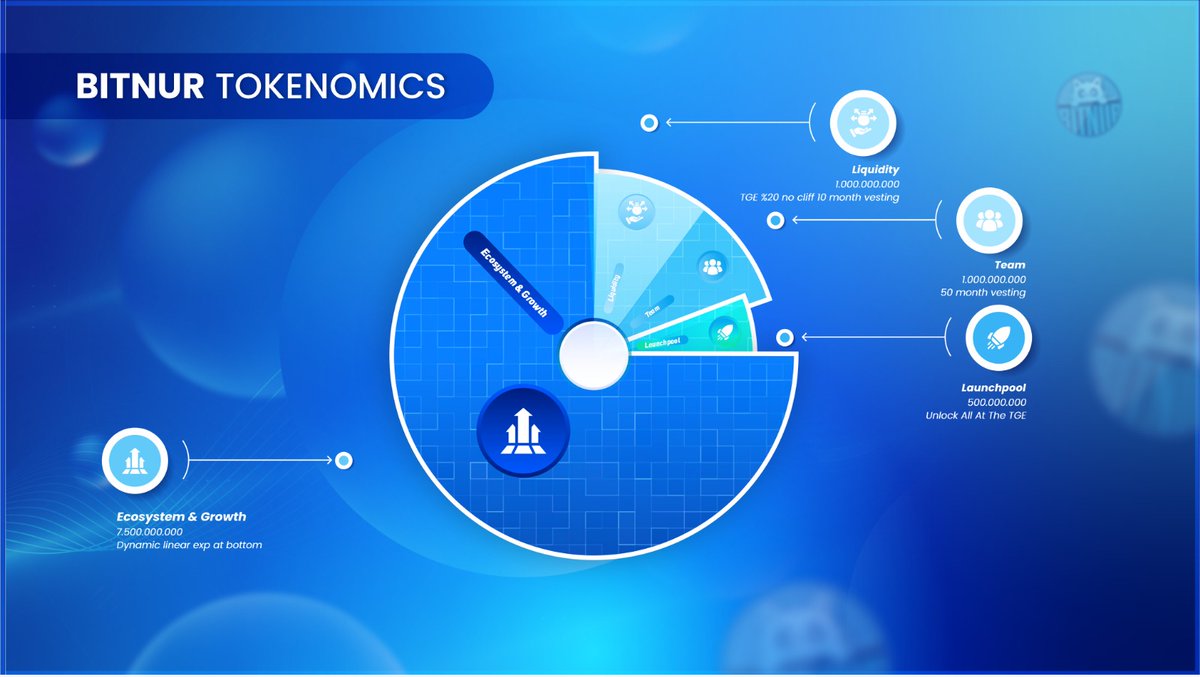 🐾 Bitnur Tokenomics Is Live! 

We’ve rolled up our sleeves to build community project. Get ready for one of the best meme projects in Solana. No Presale, No VCs 😼

🚀 Join Bitnur AI and <a href="/safebitcom/">SAFEbit</a> launchpool to earn #Airdrop. New game is coming!

Play: t.me/BitnurAI_Bot