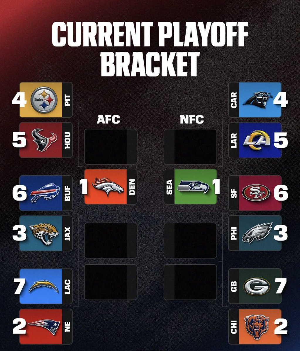 Help Best News Founder Mark Sokol Fight Homelessness Throughout America Follow Us <a href="/BestNewsAndTeam/">BestNewsAndSports.com</a> &amp; <a href="/BestNewsAndCars/">BestNewsAndCars.com</a>

Learn much more at BestNewsAndSports.com