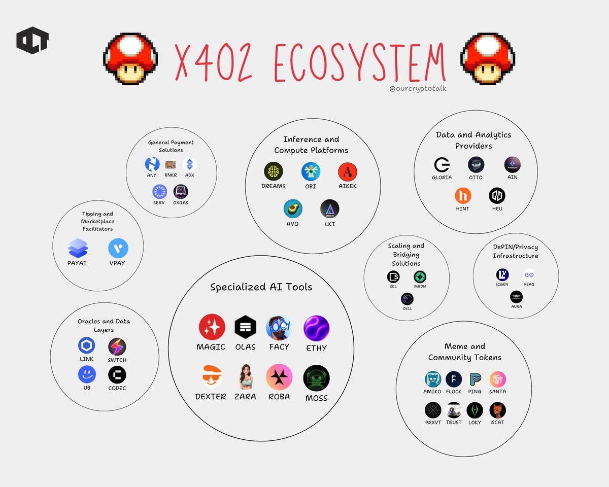 Our Crypto Talk (@ourcryptotalk) / Posts and Replies / X