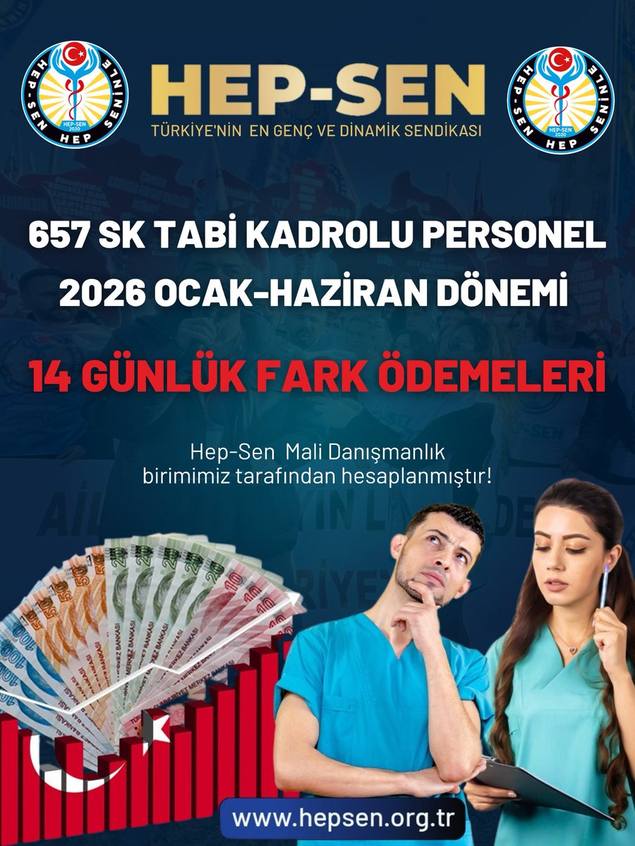 2026 Ocak Ayı 14 Günlük Maaş Farkı

657 Kadrolu sağlık çalışanları için 2026 Ocak zammının belli olmasıyla %18,62 
14 günlük fark ödemeleri belli oldu.

📉 Yüksek enflasyon
📈 Artan vergiler
💔 Eriyen alım gücü

Sağlık emekçisinin hakkı tek kalem yoksulluk sınırı üstü maaştır!