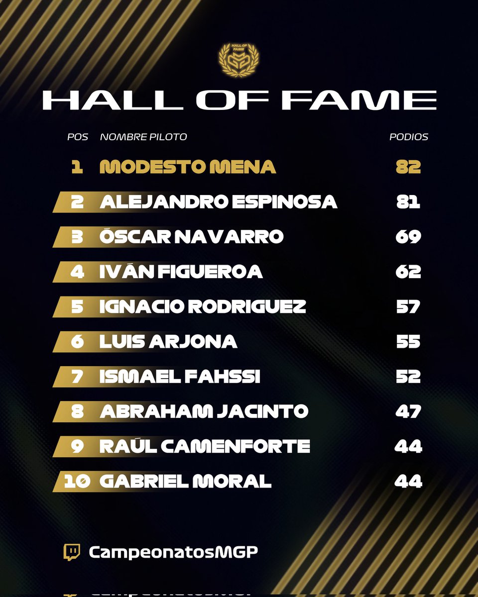 CampeonatosMGP tweet media