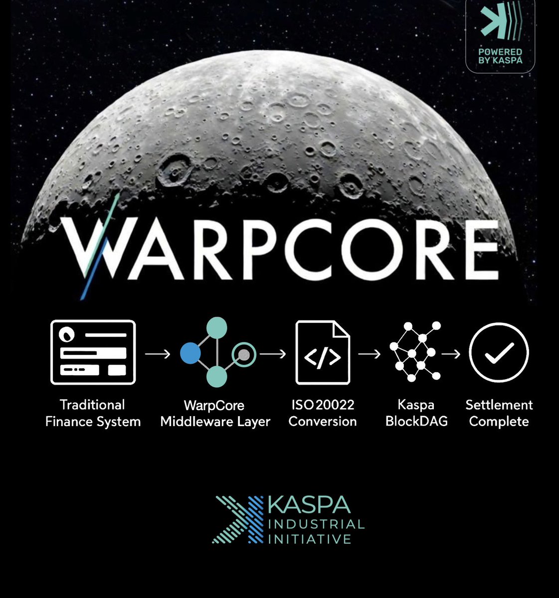 🚨 BREAKING NEWS 🚨

<a href="/KaspaKii/">Kaspa Kii</a> have launched WarpCore: ISO 20022 in a sandbox environment for financial institutions.

They go on to say that WarpCore acts as a universal adapter:
- ISO 20022 ⇄ deterministic $KAS logic.