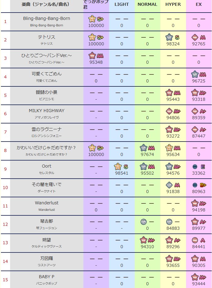 Steps 猫蟹丸 猫蟹丸 (@nekokani) / Posts / X