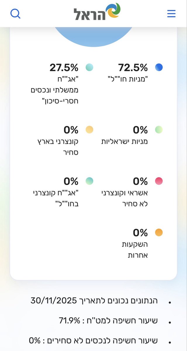 Ariel reuven tweet media