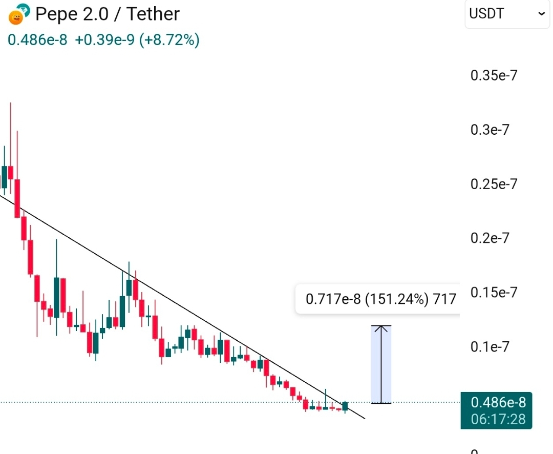 unpumped memecoin - #PEPE2 

I'm adding more bags here, liquidity is flowing into memecoins, don't forget to buy Pepe2 

kucoin whales will send this memecoin soon 

weekly breakout + meme narrative 👀