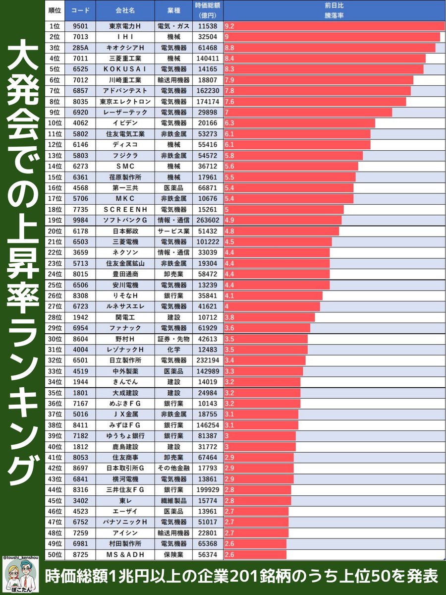 📘【防衛関連銘柄まとめ】1/13 衆院解散観測で防衛力増強加速の見方