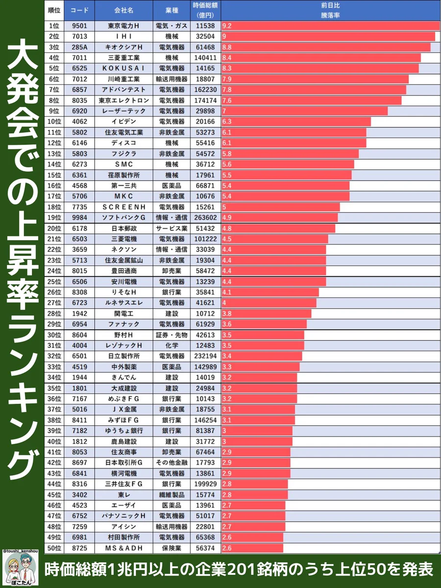 防衛 関連 株