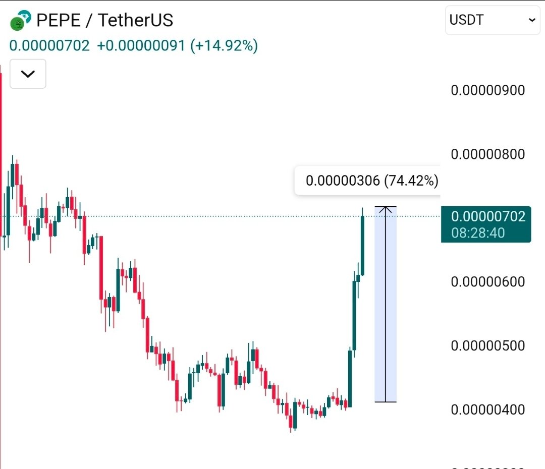 Adding #PEPE2 on kucoin 

$PEPE is pumping hard, did 75% within 3 days. I expect #Pepe2 will do the same in the coming hours.

low-cap meme coin 💎