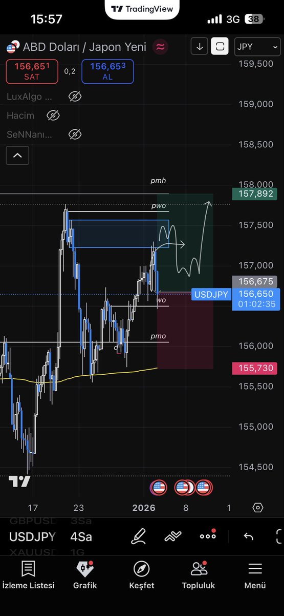 5axistrade's tweet photo. #usdjpy roadmap. https://t.co/Y1IJz5hv2Y