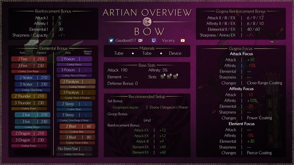 #MHWildsArtian 
Overview | BOW

Up Next: Insect Glaive