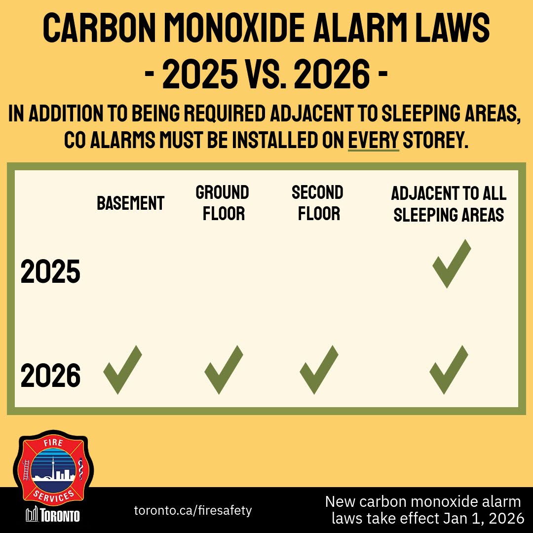 Toronto Fire Services 🇨🇦 tweet media