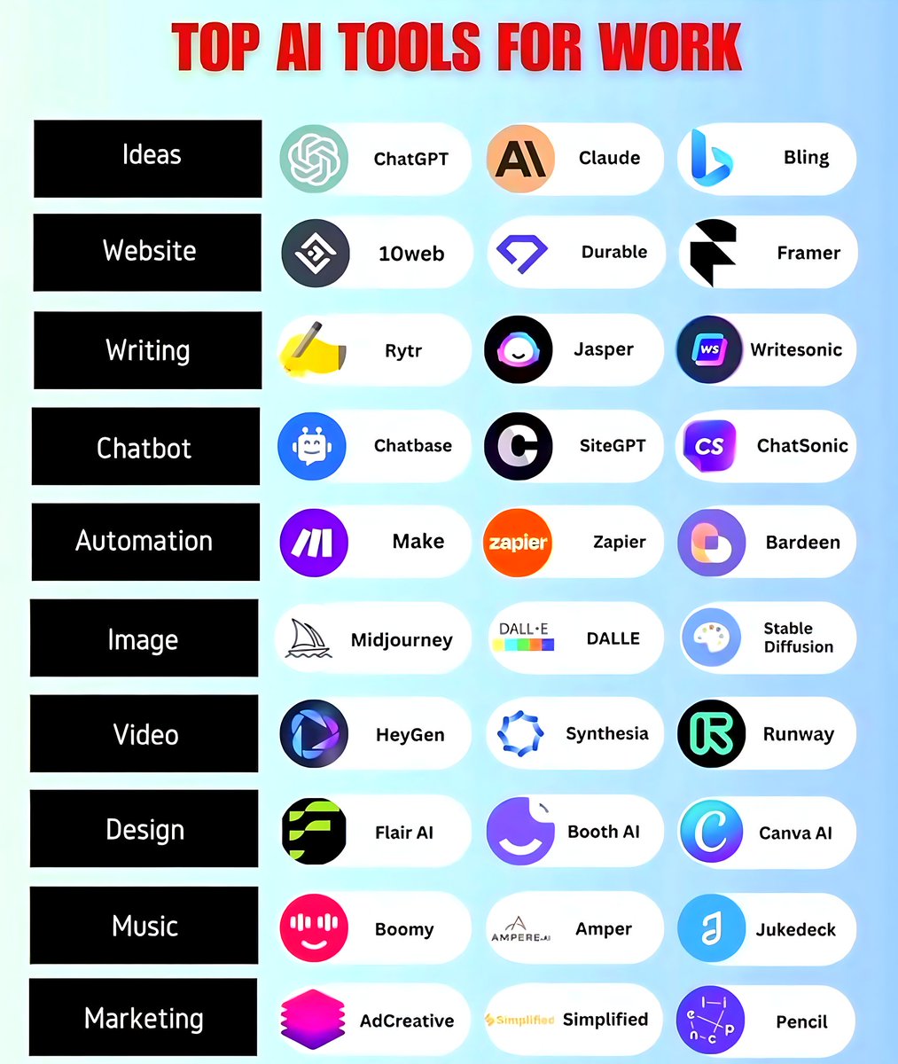 120 Mind-Blowing AI Tools Turning Time Into Money 🧠💸

1. Ideas

- YOU
- Claude
- ChatGPT
- Perplexity
- Bing Chat

2. Presentation

- Prezi
- Pitch
- PopAi
- Slides AI
- Slidebean

3. Website

- Dora
- Wegic
- 10Web
- Framer
- Durable

4. Writing

- Rytr
- Jasper
- Copy AI
-