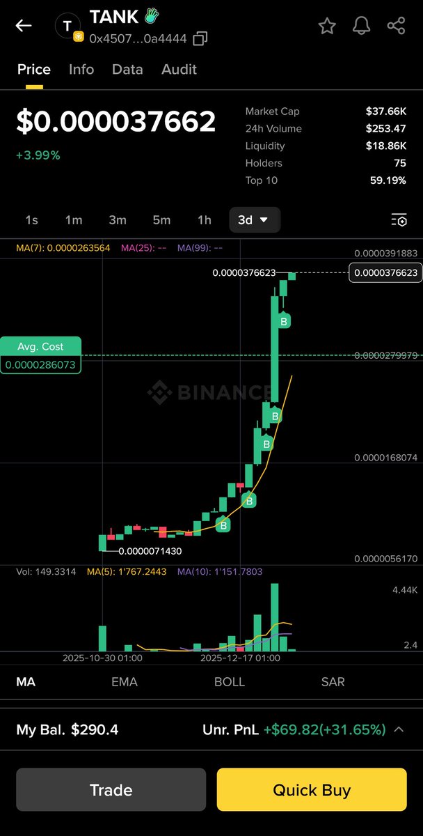 KeanuLeafes's tweet photo. TinkTank Chart is look spicy!! On https://t.co/luexM4jXIt progress top 4 Charts alredy 

#tinktank #bnb #binancememe https://t.co/OolZiM3Nzs