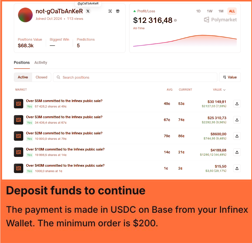 Infinex team insiders are engaging in manipulation.

In an optimistic scenario, the $INX sale is expected to reach $2-3M. At least, that’s how it appears. Infinex ICO Tracker: infinextracker.vercel.app/sale/infinex-t…

Several insiders have started buying up "YES" positions for the > 3M, 5M, and