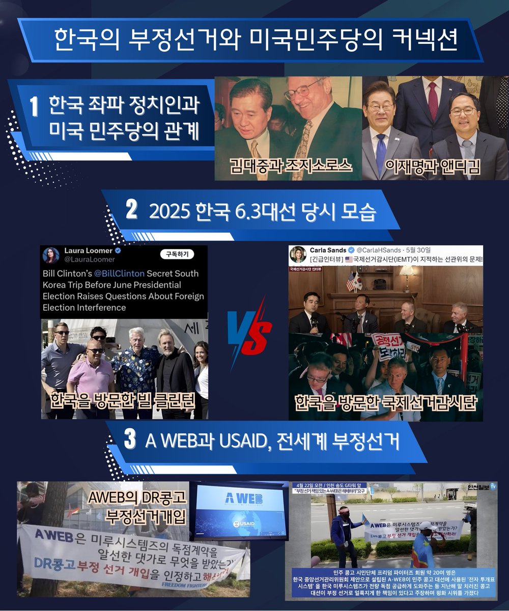 South Korea’s elections RIGGED by crooked Dems like Bill Clinton&amp;Soros puppets – shady trips before June 2025 polls scream meddling! Protests vs A-WEB/USAID globalist scams. DRAIN THE SWAMP&amp;MAKE ALLIANCES GREAT AGAIN! #ElectionFraud #MAGA #StopTheSteal #USAID #AWEB #SouthKorea